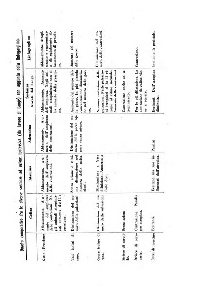 Rassegna di terapia e patologia clinica