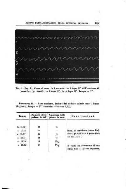 Rassegna di terapia e patologia clinica