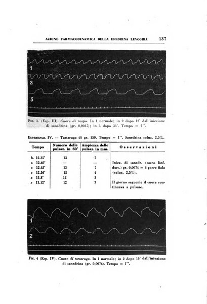 Rassegna di terapia e patologia clinica