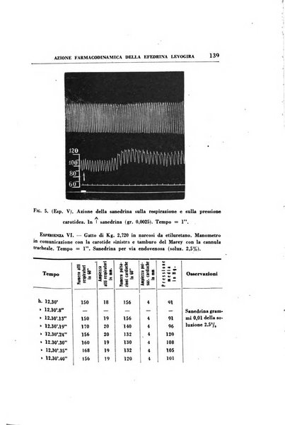 Rassegna di terapia e patologia clinica