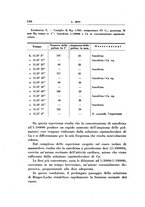 giornale/TO00192342/1936/unico/00000160