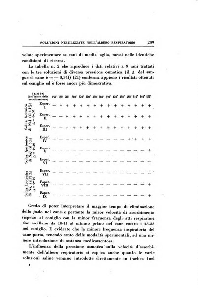 Rassegna di terapia e patologia clinica