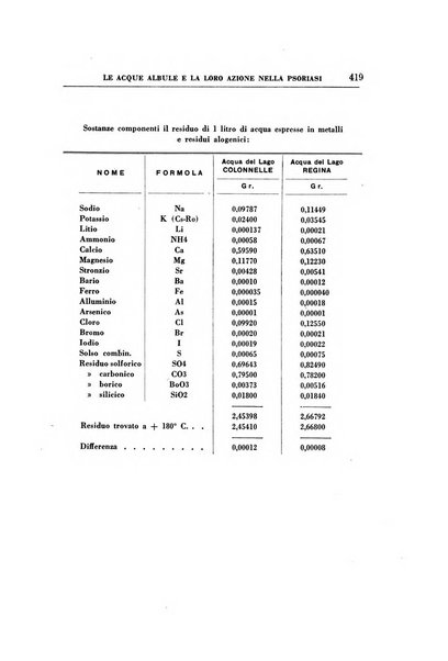 Rassegna di terapia e patologia clinica