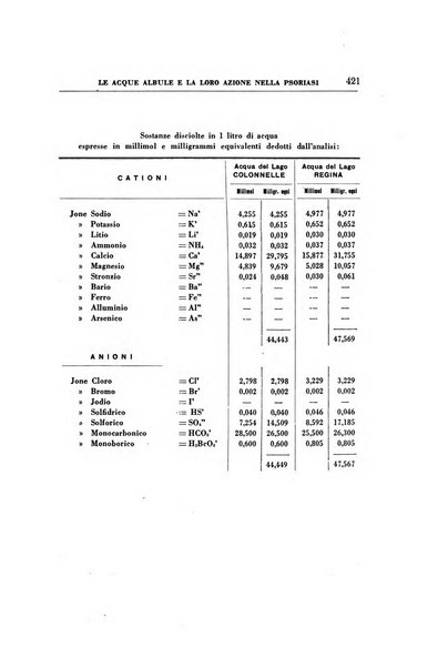 Rassegna di terapia e patologia clinica