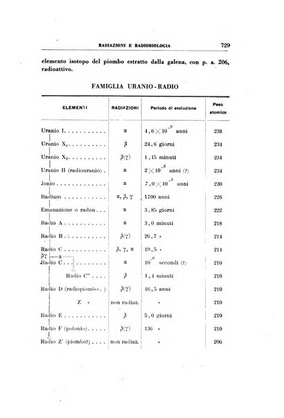 Rassegna di terapia e patologia clinica