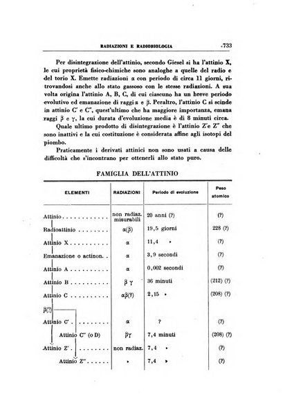 Rassegna di terapia e patologia clinica