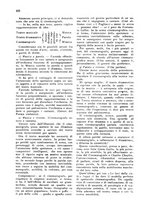 giornale/TO00192344/1931-1932/unico/00000074