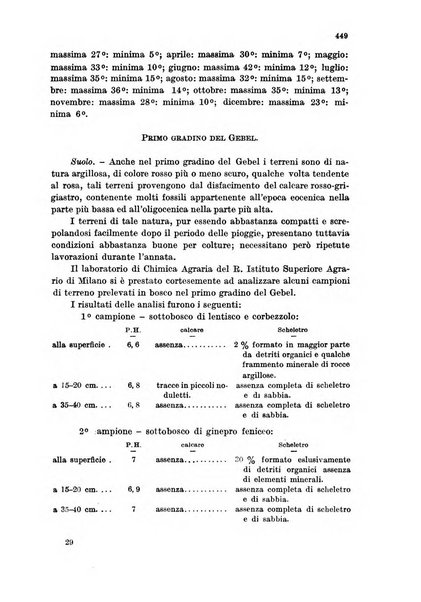 Rassegna economica delle colonie