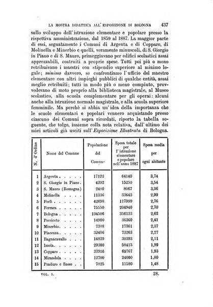 Rassegna emiliana di storia, letteratura ed arte