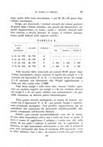 giornale/TO00192391/1927/unico/00000163