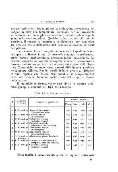 Rassegna internazionale di clinica e terapia