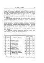 giornale/TO00192391/1930/unico/00000135