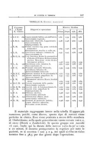 Rassegna internazionale di clinica e terapia