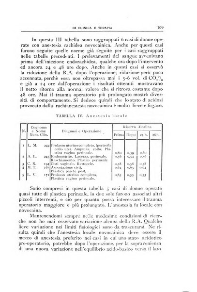 Rassegna internazionale di clinica e terapia