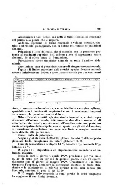 Rassegna internazionale di clinica e terapia