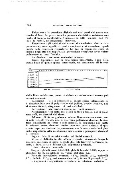 Rassegna internazionale di clinica e terapia