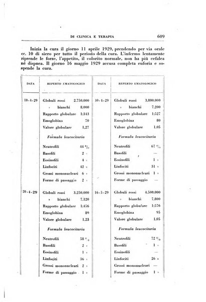 Rassegna internazionale di clinica e terapia