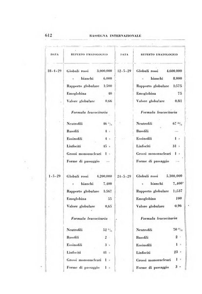 Rassegna internazionale di clinica e terapia