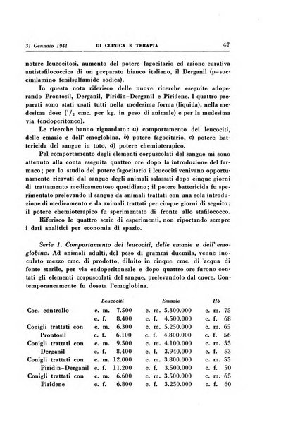 Rassegna internazionale di clinica e terapia