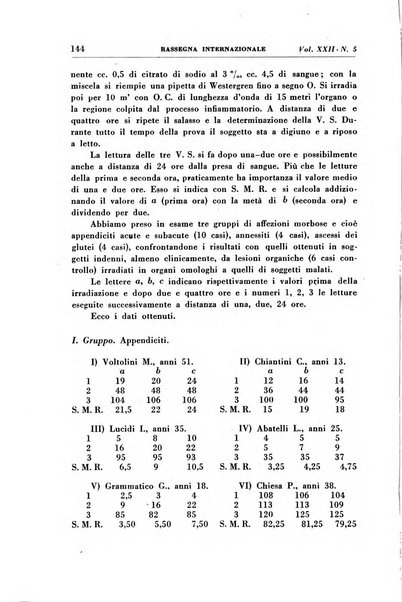 Rassegna internazionale di clinica e terapia