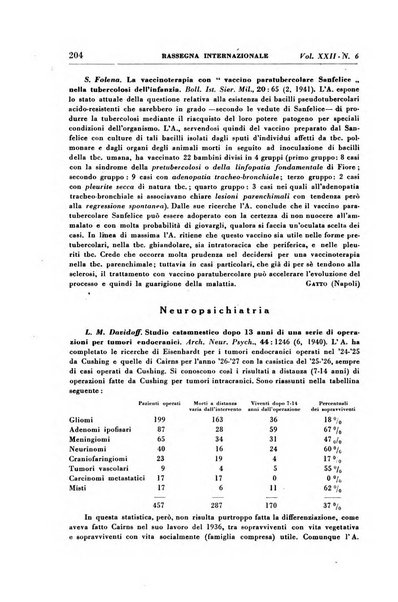 Rassegna internazionale di clinica e terapia