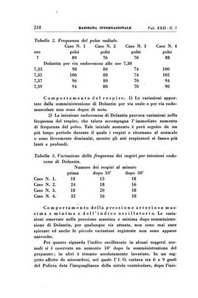 Rassegna internazionale di clinica e terapia