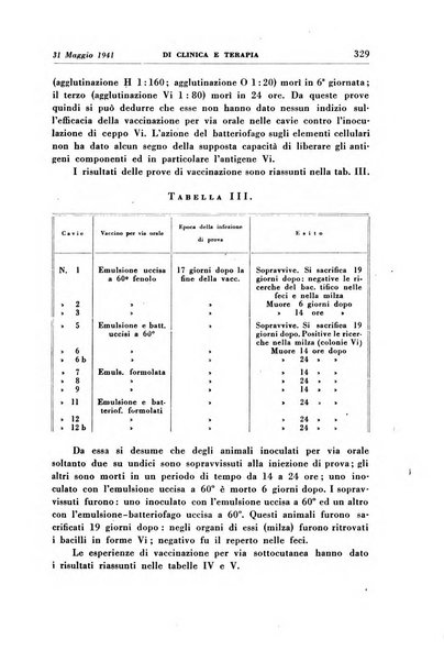 Rassegna internazionale di clinica e terapia