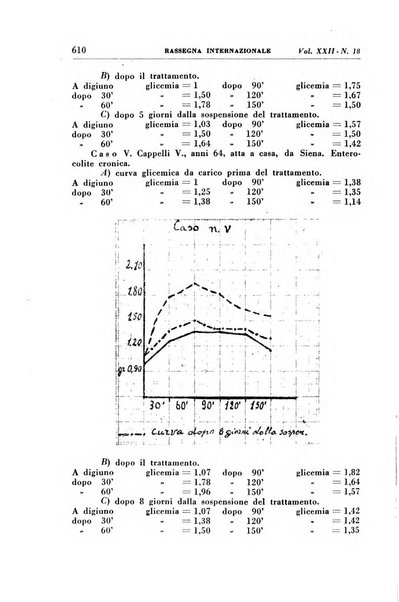 Rassegna internazionale di clinica e terapia