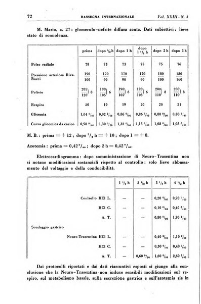 Rassegna internazionale di clinica e terapia