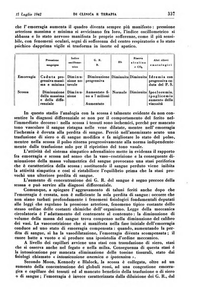 Rassegna internazionale di clinica e terapia