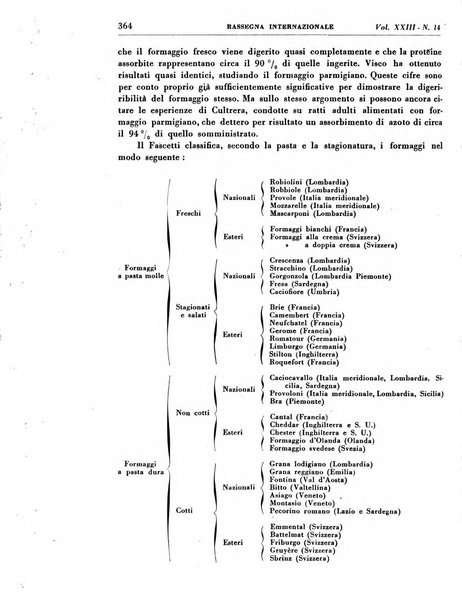 Rassegna internazionale di clinica e terapia