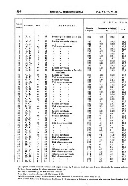 Rassegna internazionale di clinica e terapia