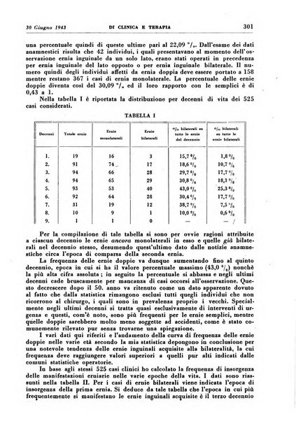 Rassegna internazionale di clinica e terapia