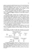 giornale/TO00192423/1937/unico/00000073