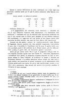 giornale/TO00192423/1937/unico/00000077