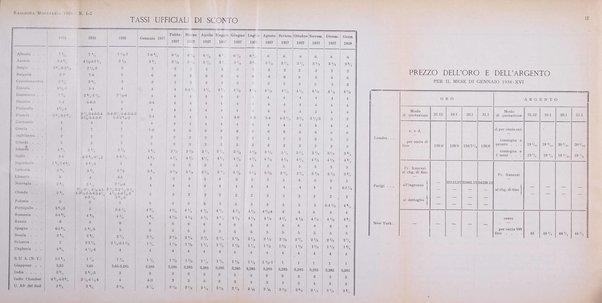 Rassegna monetaria