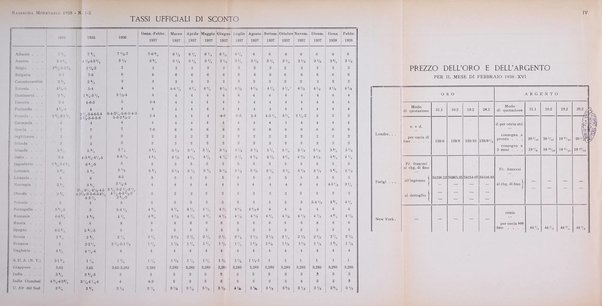 Rassegna monetaria