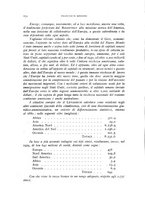 giornale/TO00192423/1942/N.1-12/00000256