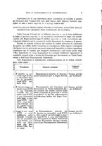 giornale/TO00192423/1942/Supplemento/00000089