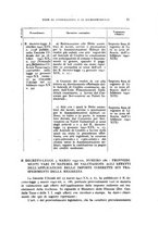 giornale/TO00192423/1942/Supplemento/00000091