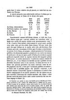 giornale/TO00192425/1885/V.21/00000055