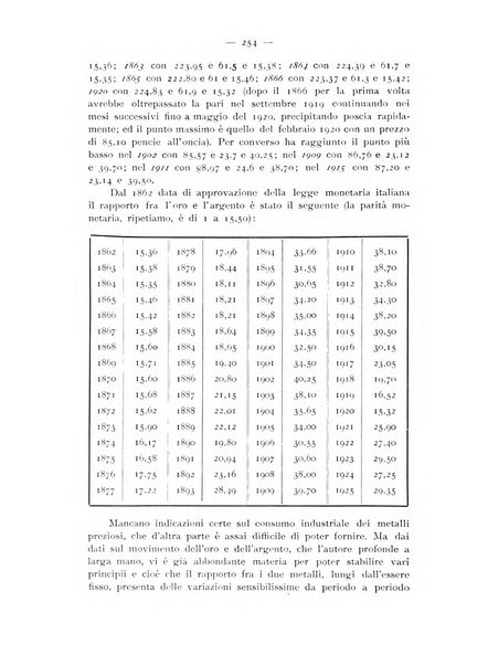 Rassegna numismatica