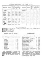 giornale/TO00192426/1930/unico/00000265