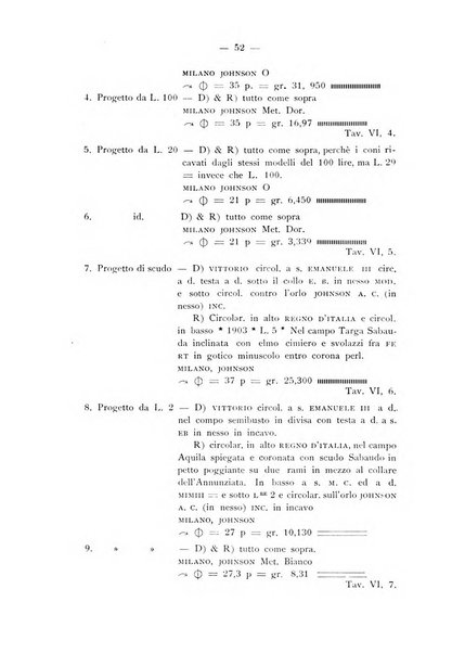 Rassegna numismatica, finanziaria e tecnico-monetaria