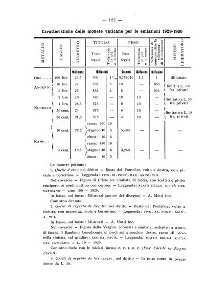 Rassegna numismatica, finanziaria e tecnico-monetaria