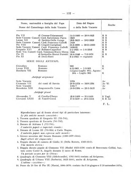 Rassegna numismatica, finanziaria e tecnico-monetaria