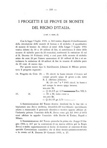 Rassegna numismatica, finanziaria e tecnico-monetaria