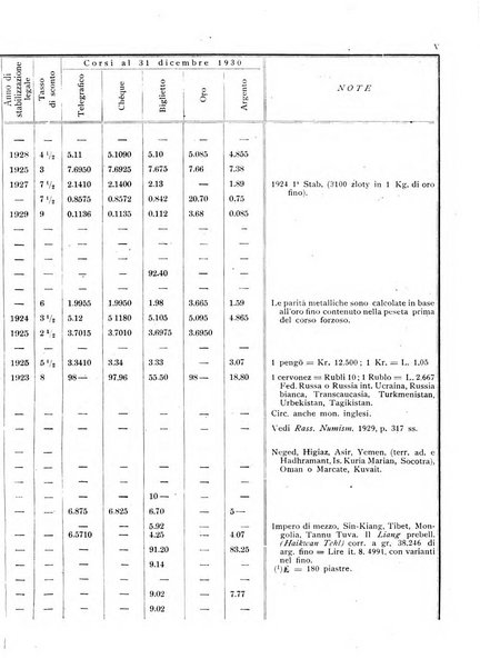 Rassegna numismatica, finanziaria e tecnico-monetaria