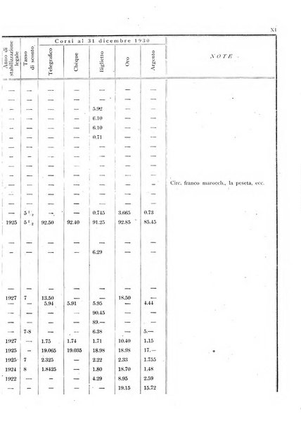 Rassegna numismatica, finanziaria e tecnico-monetaria