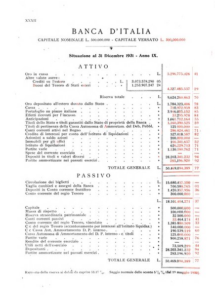 Rassegna numismatica, finanziaria e tecnico-monetaria